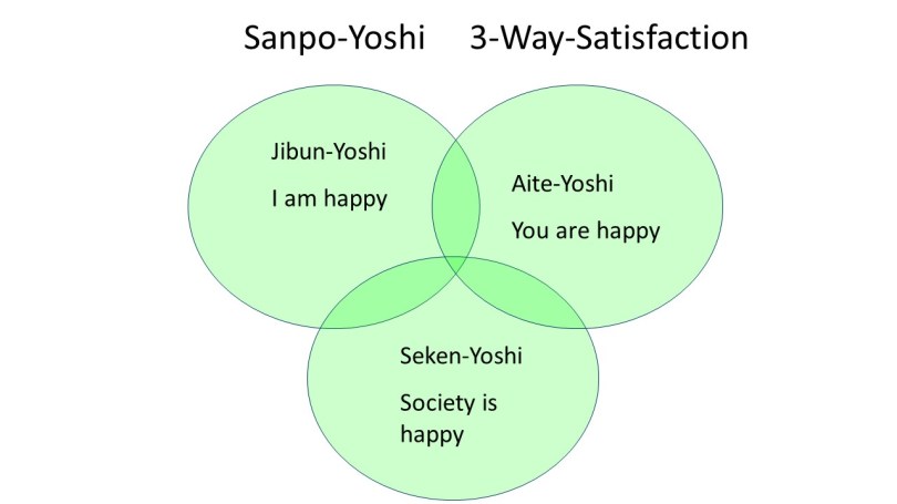 sanpo-yoshi